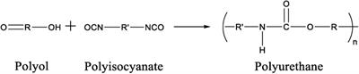 The Effect of Plant Source on the Properties of Lignin-Based Polyurethanes